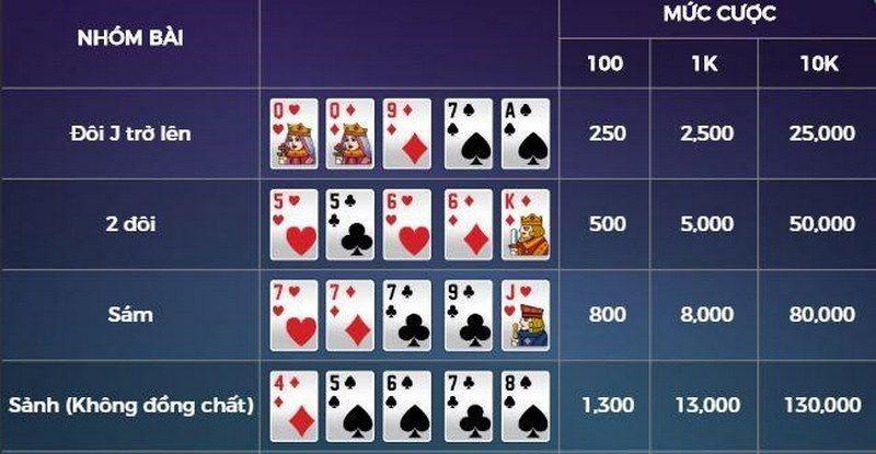 Khám phá những game Google miễn phí hấp dẫn cho mọi lứa tuổi